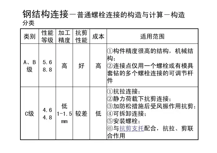 钢结构连接-5