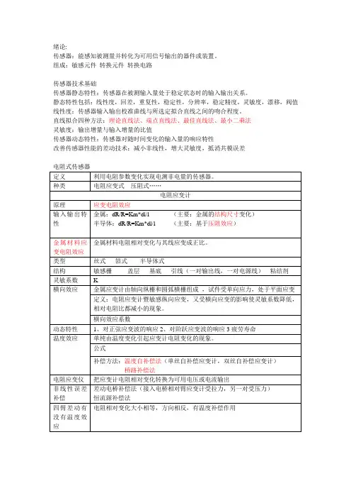 南邮传感器复习资料整理