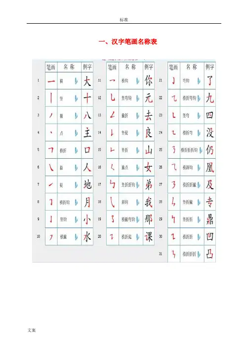 国家规定的汉字笔顺规则及笔画名称表