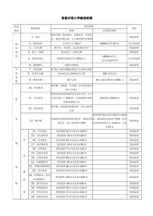 省级示范小学建设标准