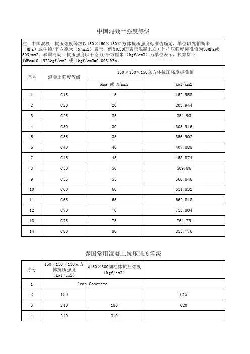 中泰混凝土强度对照表