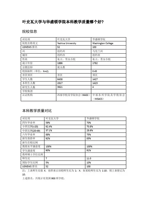 叶史瓦大学与华盛顿学院本科教学质量对比