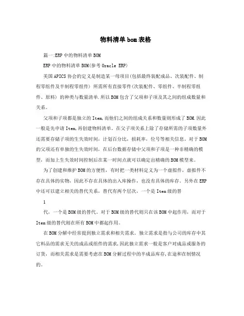 物料清单bom表格