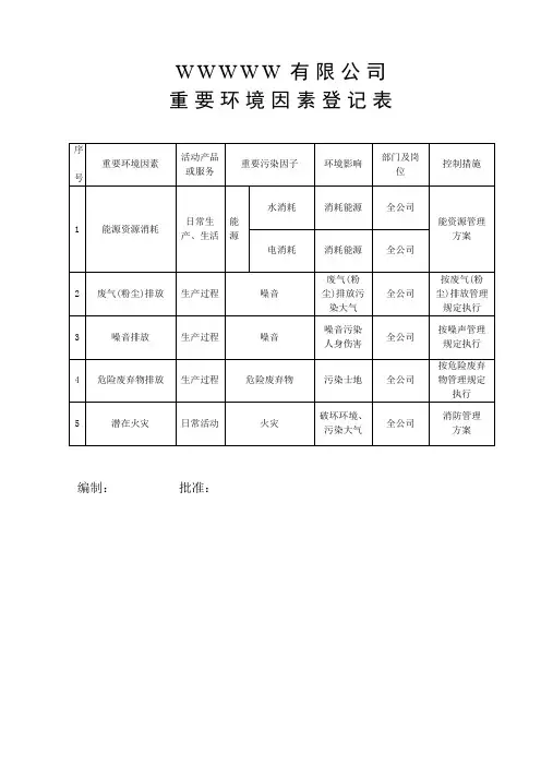 重要环境因素