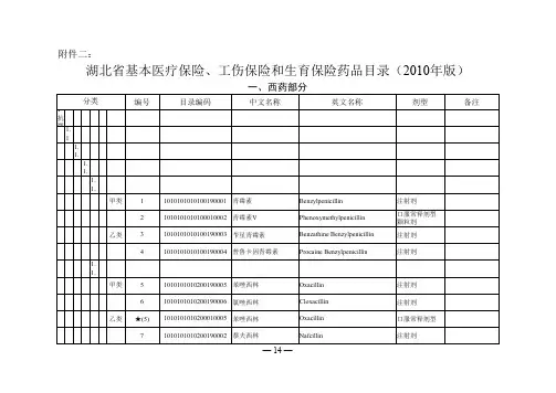 湖北省基本医疗保险、工伤保险和生育保险药品目录(2010年版)