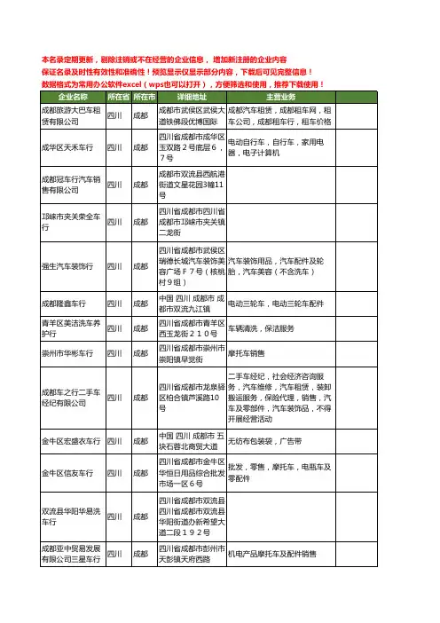 新版四川省车行工商企业公司商家名录名单联系方式大全87家