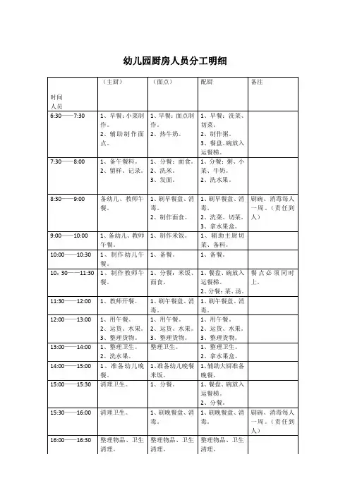 幼儿园厨房人员分工明细