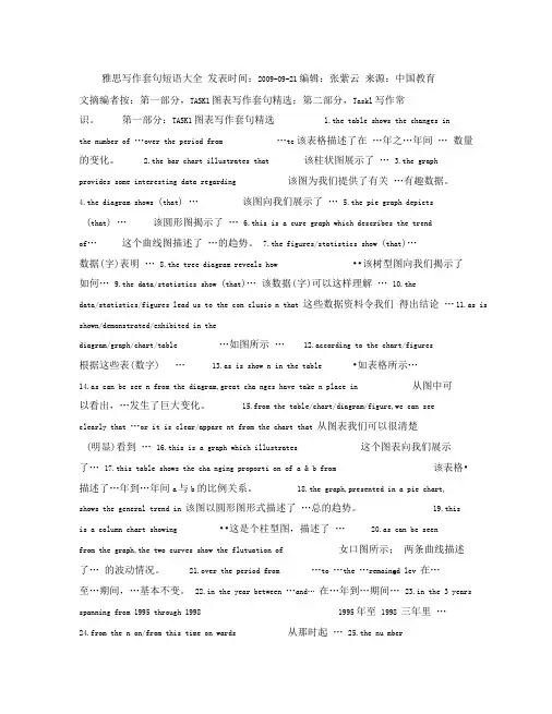 雅思写作套句大全