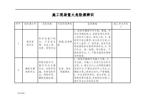 建筑施工现场重大危险源辨识