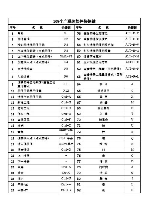 广联达画图快捷键