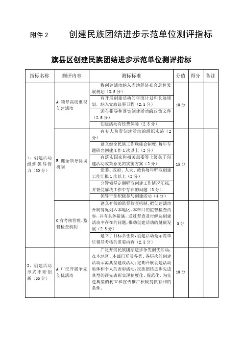 创建民族团结进步示范单位测评指标