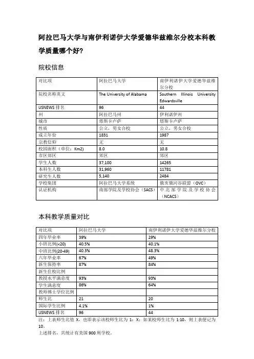 阿拉巴马大学与南伊利诺伊大学爱德华兹维尔分校本科教学质量对比