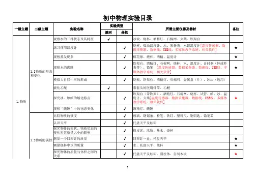 初中物理实验目录