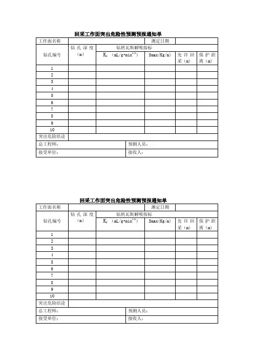回采工作面突出危险性预测预报通知单