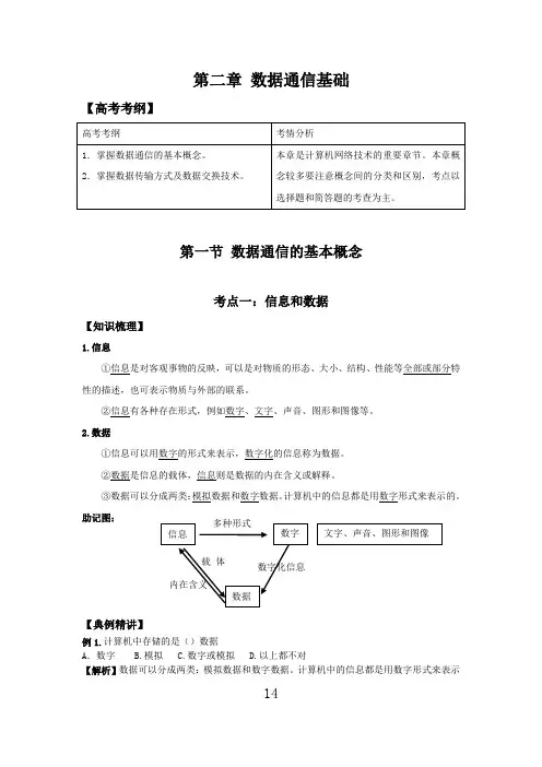 2015创新设计-网络技术(第2章)