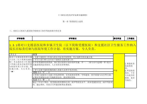 三甲评审48个核心条款