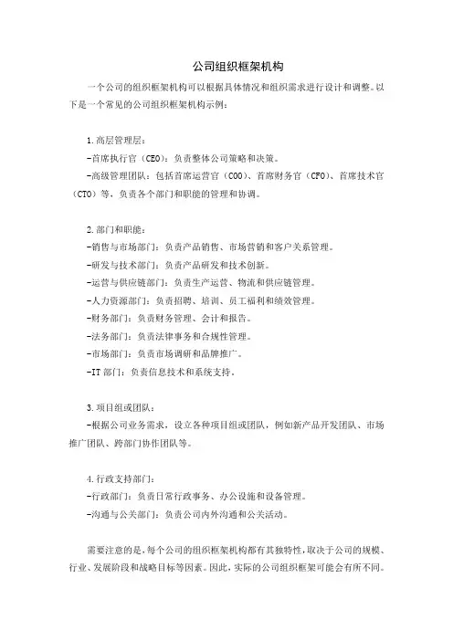 公司组织框架机构