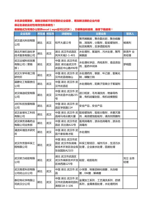 2020新版湖北省水处理化学品工商企业公司名录名单黄页联系方式大全77家