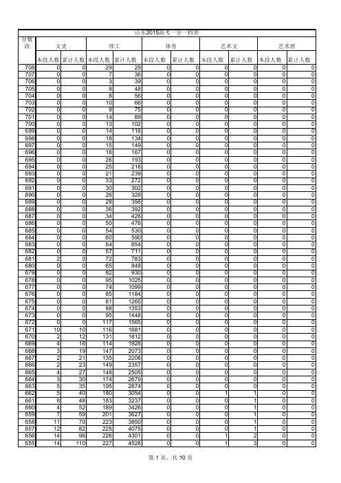 山东2015高考一分一档表 (1)