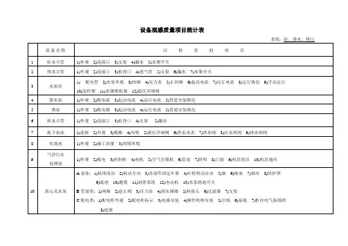 设施设备验收项目清单
