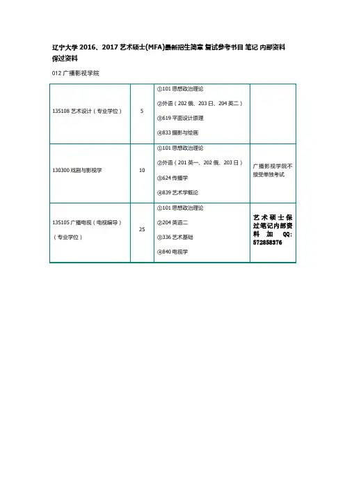 辽宁大学2016、2017艺术硕士(MFA)最新招生简章 复试参考书目 笔记 内部资料 保过资料.docx
