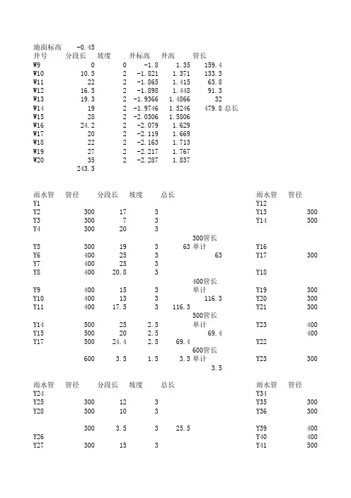 雨水汇水面积计算管径