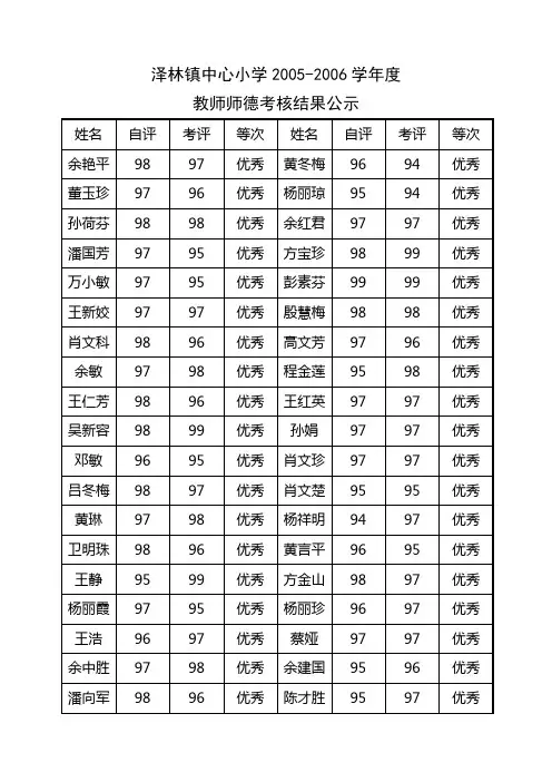 教师师德考核结果公示