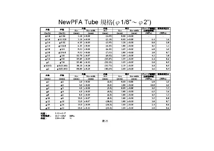 SIZE OF PFA TUBE & pipe 管子尺寸对照表