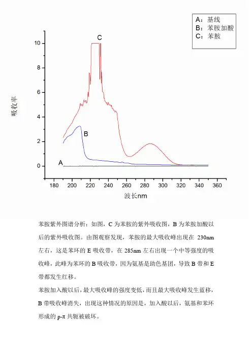 苯胺紫外图谱分析