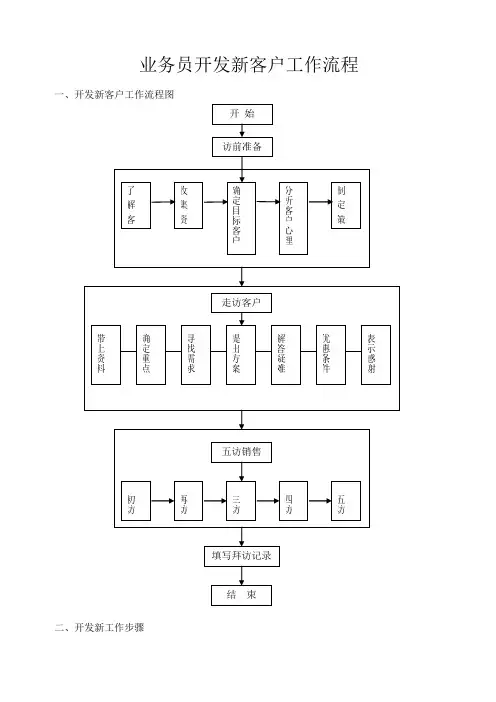 业务员开发新客户工作流程与步骤
