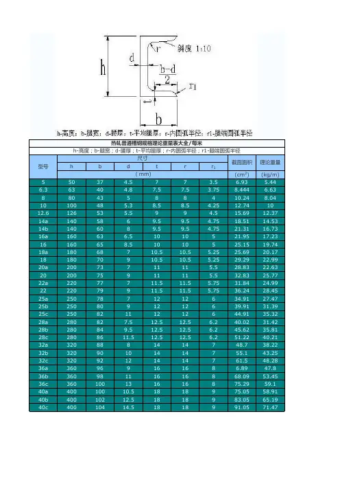 槽钢详细规格表