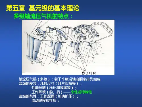 航空叶片机原理PPT3