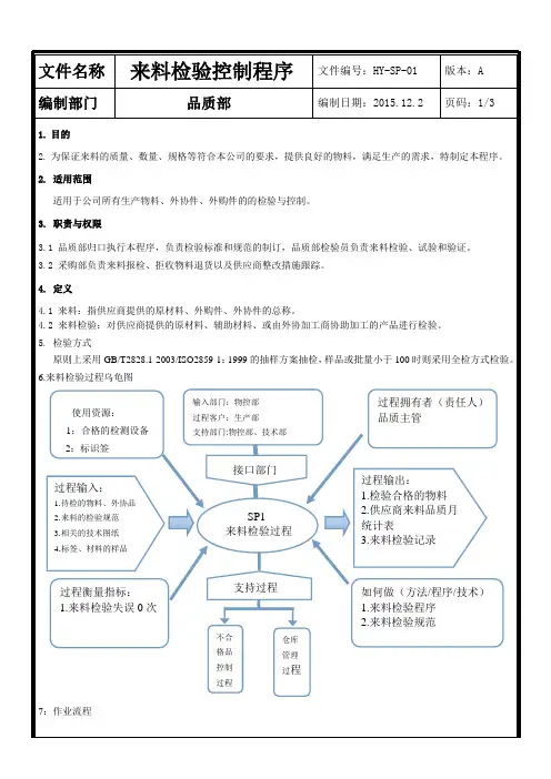 来料检验程序