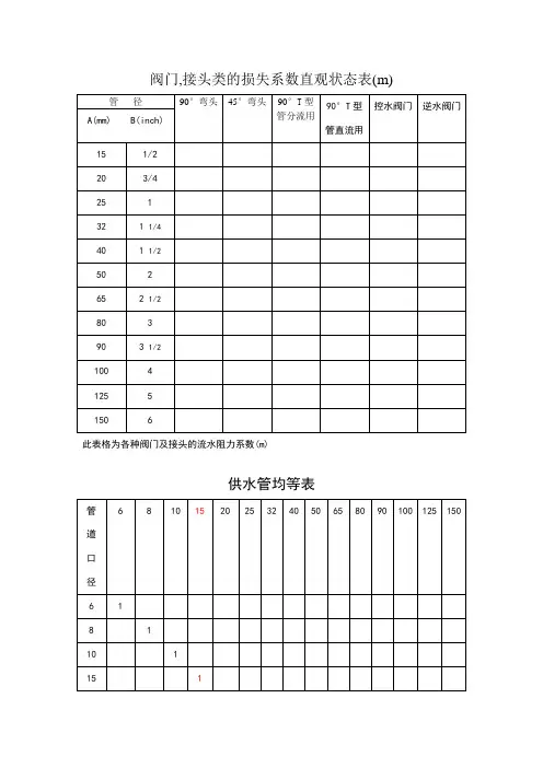 管件阻力系数及供水管均等表