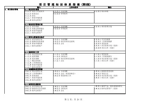 PMP认证备考强化记忆手册(基于PMBOK第五版)