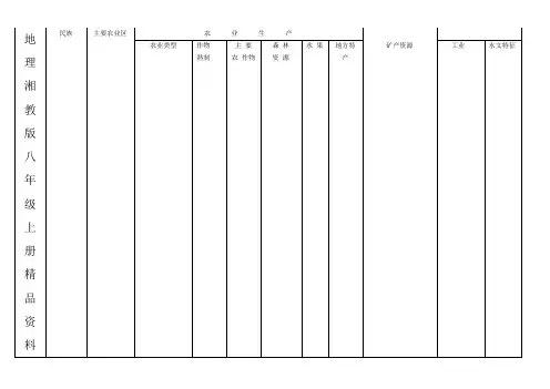 地理湘教版八年级上册精品资料北方地区和南方地区复习