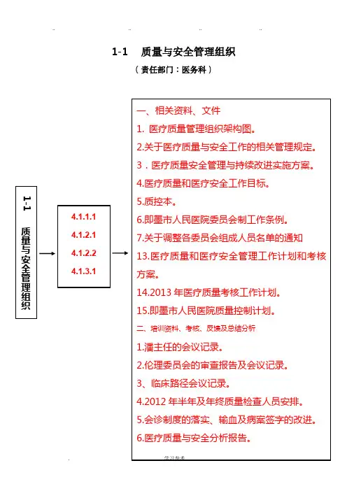 台账明细(医务科)