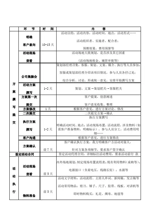活动流程策划及执行方案