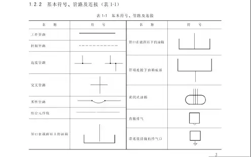 液压系统原理图基本符号集