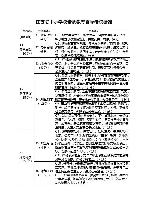 江苏中小学校素质教育督导考核标准