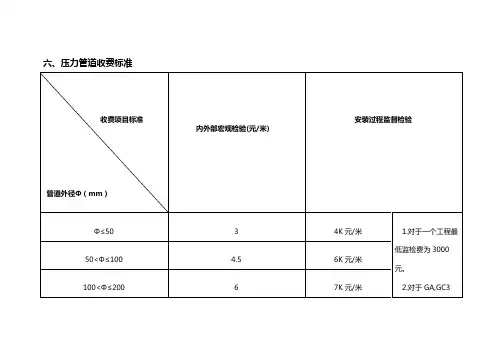 压力管道监检收费标准