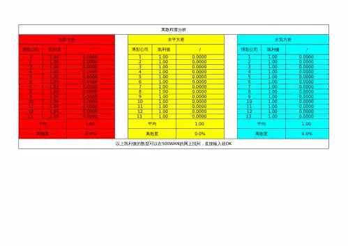 竞彩离散度计算公式