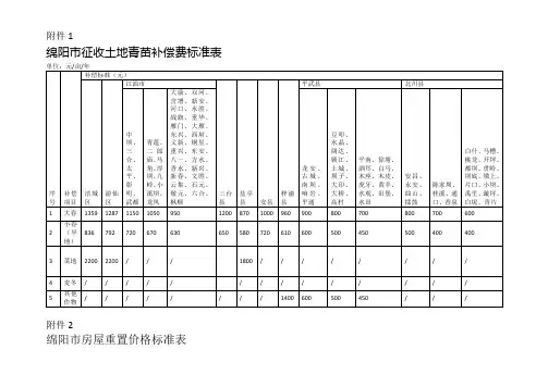 绵阳市征收土地补偿费标准表