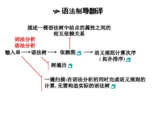 编译原理课件语法制导翻译__翻译方案_SDD