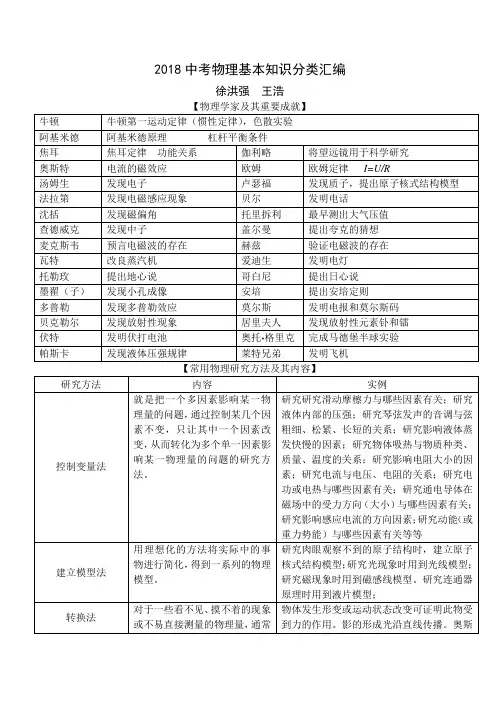 2018中考物理基本知识分类汇编 精品