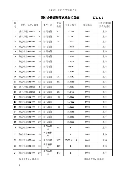 TJ231钢材合格证和复试报告汇总表