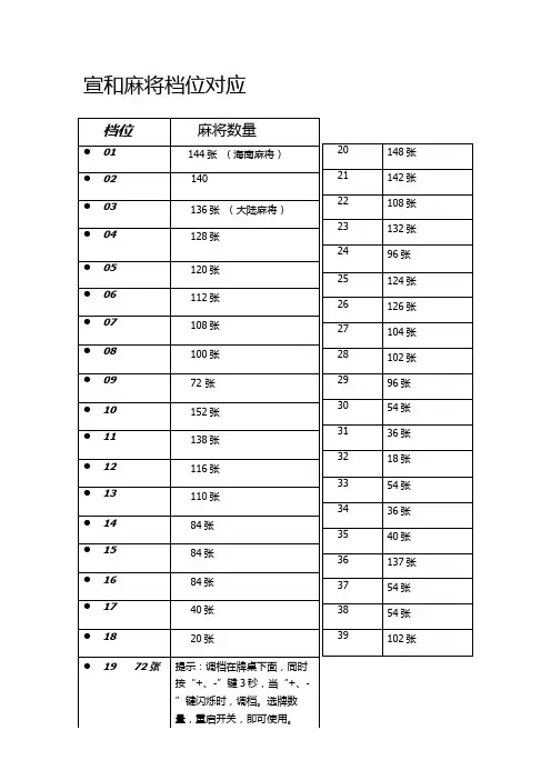 宣和麻将档位对应表
