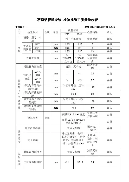 不锈钢管道安装检验批施工质量验收表
