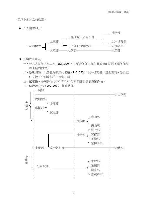 附录5 印顺法师的总结