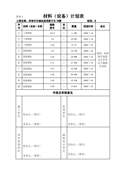 材料设备计划表1